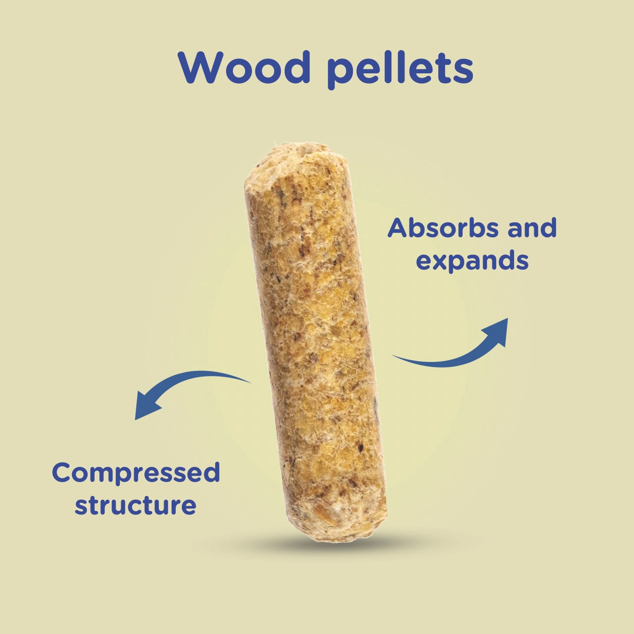 Marltons Wood Pellets Cat Litter