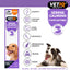 VETIQ® Serene Calming Rapid Relief